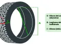 Schema che illustra le misure di un pneumatico: diametro cerchio (A), larghezza battistrada (B) e altezza spalla (C).