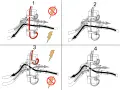 Diagramma mostra come una valvola solenoide a cosa serve: controlla il flusso di fluidi in diverse direzioni, attivata elettricamente.