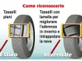 Confronto tra pneumatici estivi e invernali: i tasselli con lamelle migliorano l'aderenza e intrappolano la neve.