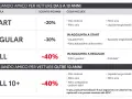 Tabella con formule di tagliando Toyota: Start (-20%), Regular (-30%), Full (-40%) e Full 10+ (-40%), con dettagli sui ricambi inclusi e prezzi scontati.