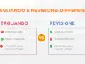 Confronto tra tagliando e revisione: il tagliando è manutenzione, la revisione verifica l'idoneità alla circolazione.