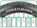 Tabella pneumatico: spiegazione delle sigle 215/55 R 17 94 H M+S, con dettagli su omologazione, larghezza, indice di carico e velocità.