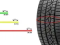 Confronto visivo dello spessore battistrada: 8mm (29.5m), 3mm (31.7m), 1.6mm (39.5m).
