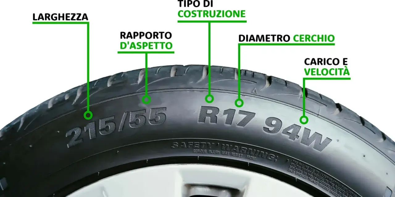 Dettaglio di una ruota auto che illustra le misure: larghezza, rapporto d'aspetto, tipo di costruzione, diametro cerchio, carico e velocità.