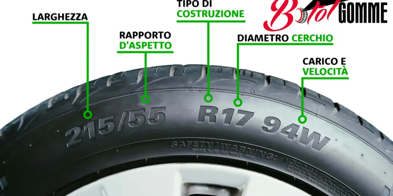 Spiegazione delle misure pneumatici: larghezza, rapporto d'aspetto, tipo di costruzione, diametro cerchio, carico e velocità.
