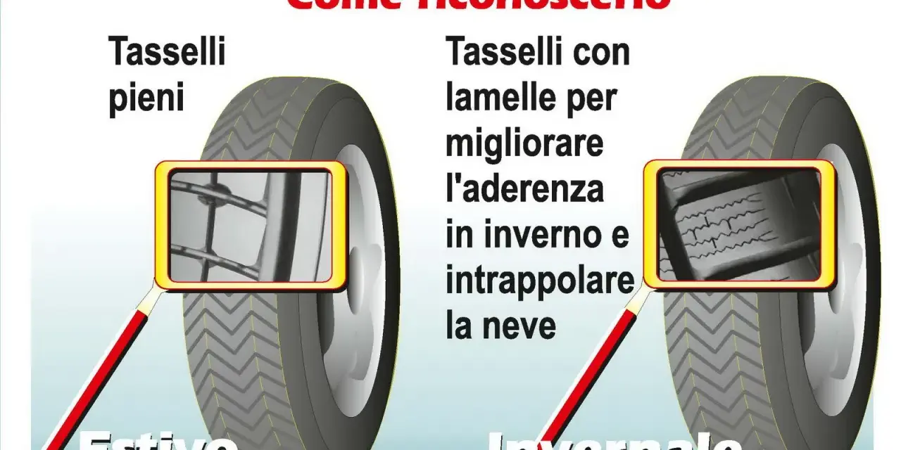 Confronto tra pneumatici estivi e invernali: i tasselli con lamelle migliorano l'aderenza e intrappolano la neve.