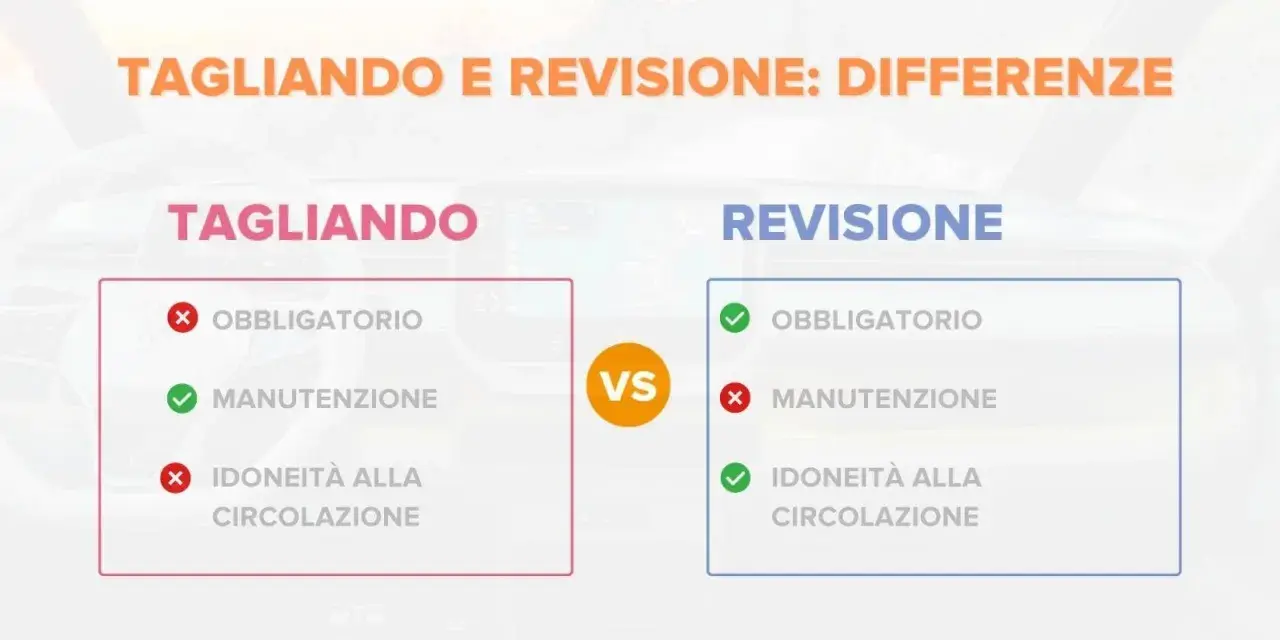 Confronto tra tagliando e revisione: il tagliando è manutenzione, la revisione verifica l'idoneità alla circolazione.