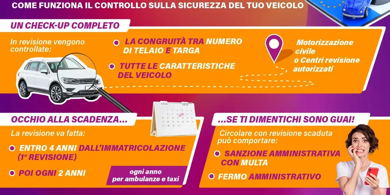 Controlla la scadenza revisione auto: entro 4 anni dall'immatricolazione, poi ogni 2 anni. Evita multe e fermo amministrativo.