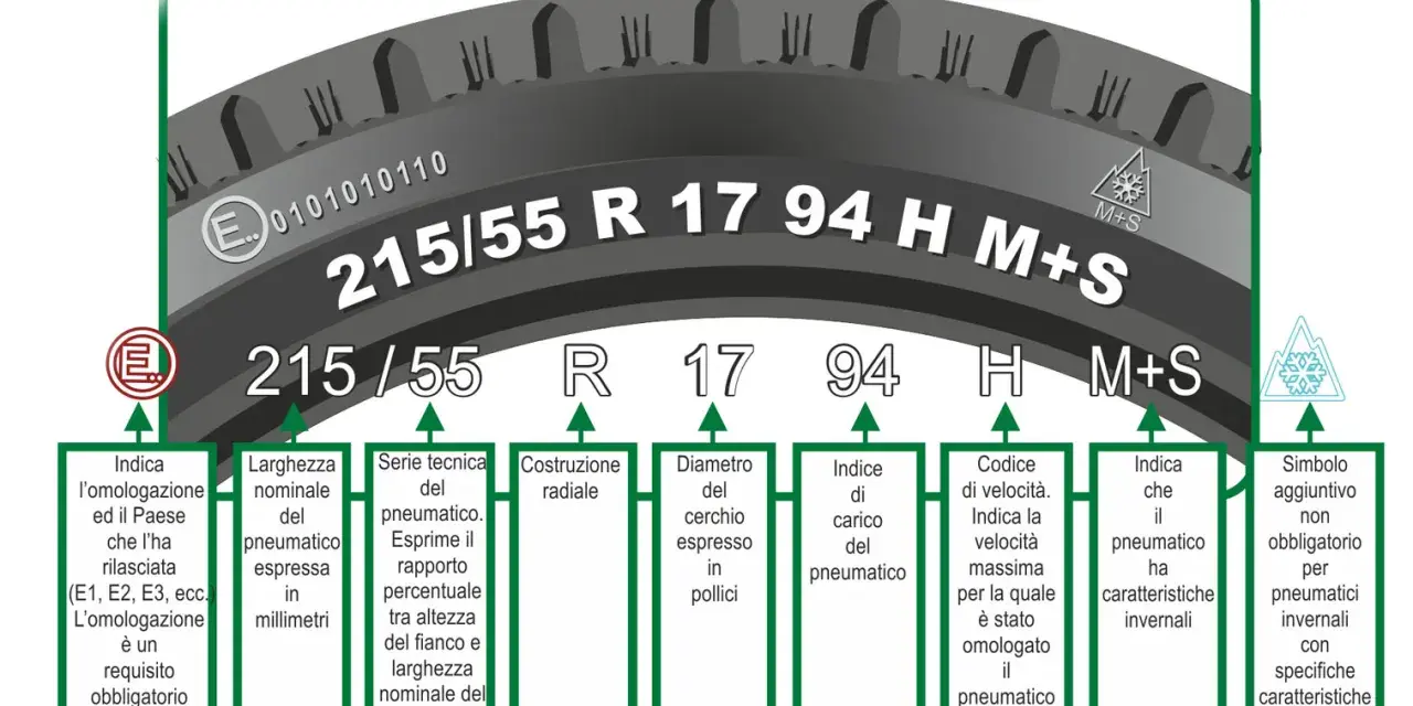Tabella pneumatico: spiegazione delle sigle 215/55 R 17 94 H M+S, con dettagli su omologazione, larghezza, indice di carico e velocità.