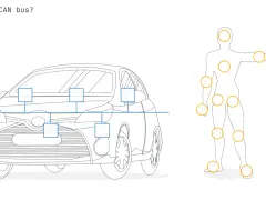 Schema di un'auto con nodi collegati, che illustra cos'è il CAN bus. A destra, una figura umana con cerchi arancioni.