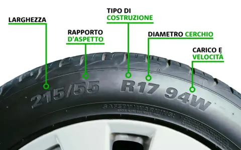 Dettaglio di una ruota auto che illustra le misure: larghezza, rapporto d'aspetto, tipo di costruzione, diametro cerchio, carico e velocità.