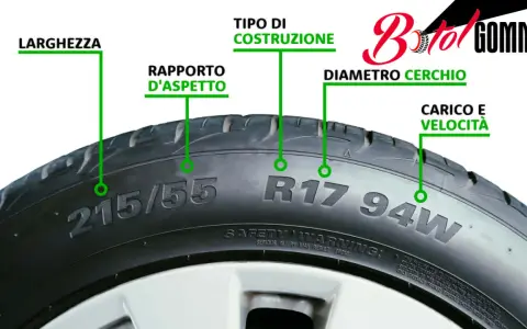 Spiegazione delle misure pneumatici: larghezza, rapporto d'aspetto, tipo di costruzione, diametro cerchio, carico e velocità.