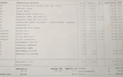 Dettaglio interventi e ricambi per la tua Peugeot 208: olio, filtri, spazzole tergi. Il costo tagliando Peugeot 208 include manodopera e IVA.