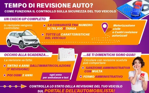 Controlla la scadenza revisione auto: entro 4 anni dall'immatricolazione, poi ogni 2 anni. Evita multe e fermo amministrativo.