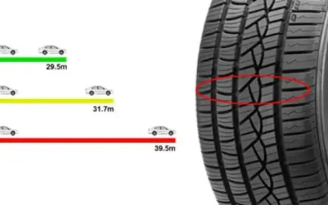 Confronto visivo dello spessore battistrada: 8mm (29.5m), 3mm (31.7m), 1.6mm (39.5m).