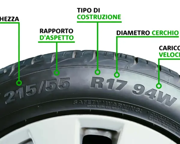 Dettaglio di una ruota auto che illustra le misure: larghezza, rapporto d'aspetto, tipo di costruzione, diametro cerchio, carico e velocità.