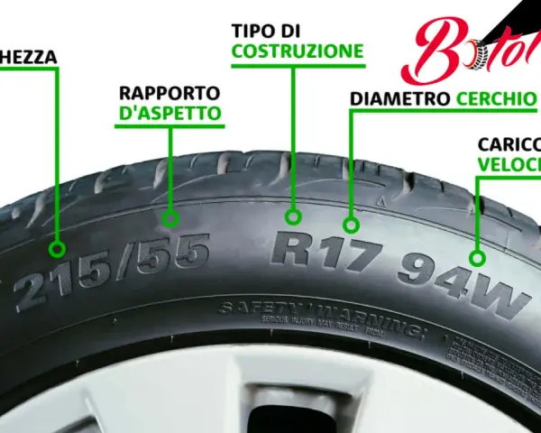 Spiegazione delle misure pneumatici: larghezza, rapporto d'aspetto, tipo di costruzione, diametro cerchio, carico e velocità.