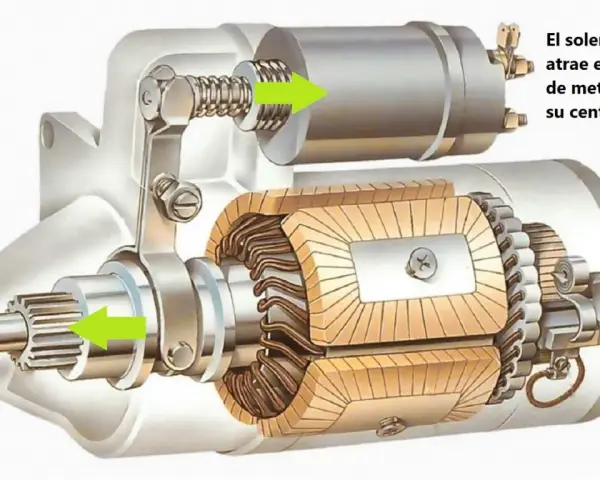 Il solenoide, parte del motorino d'avviamento, attira il cilindro metallico verso il centro, ingranando la ruota dentata.
