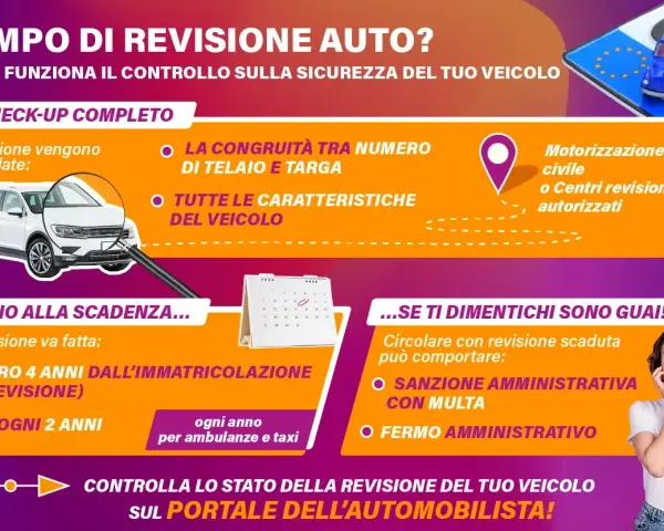 Controlla la scadenza revisione auto: entro 4 anni dall'immatricolazione, poi ogni 2 anni. Evita multe e fermo amministrativo.