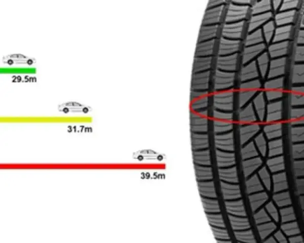 Confronto visivo dello spessore battistrada: 8mm (29.5m), 3mm (31.7m), 1.6mm (39.5m).