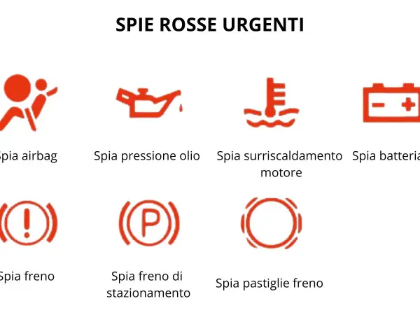 Spie rosse auto: airbag, olio, motore, batteria, freno, freno di stazionamento e pastiglie freno.