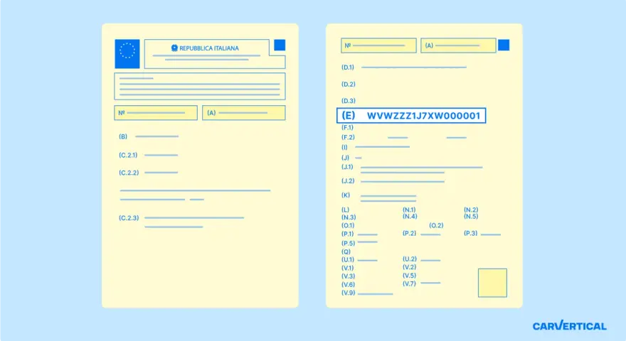 Documento con campi da compilare, tra cui il **codice VIN** del libretto: WVWZZZ1J7XW000001.