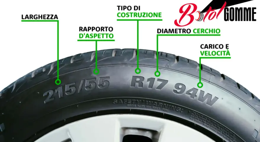 Spiegazione delle misure pneumatici: larghezza, rapporto d'aspetto, tipo di costruzione, diametro cerchio, carico e velocità.