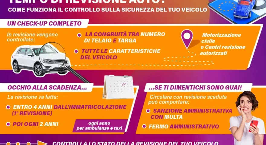 Controlla la scadenza revisione auto: entro 4 anni dall'immatricolazione, poi ogni 2 anni. Evita multe e fermo amministrativo.