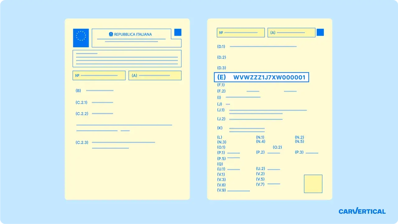Documento con campi da compilare, tra cui il codice VIN WVWZZZ1J7XW000001, tipico del libretto di circolazione.