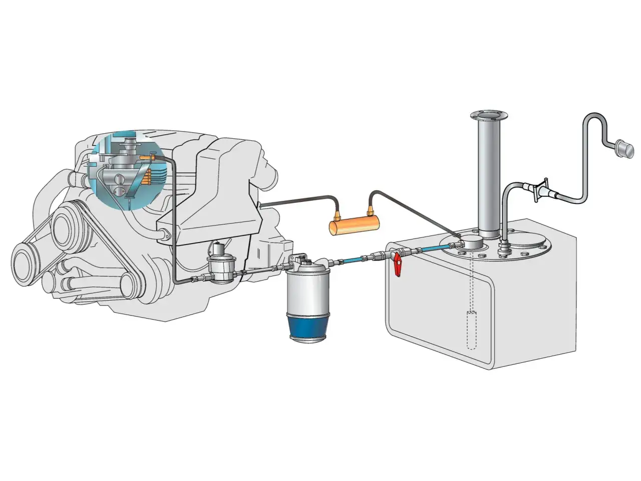 Schema del sistema di alimentazione carburante: motore, filtro carburante ogni quanto si cambia, pompa e serbatoio.