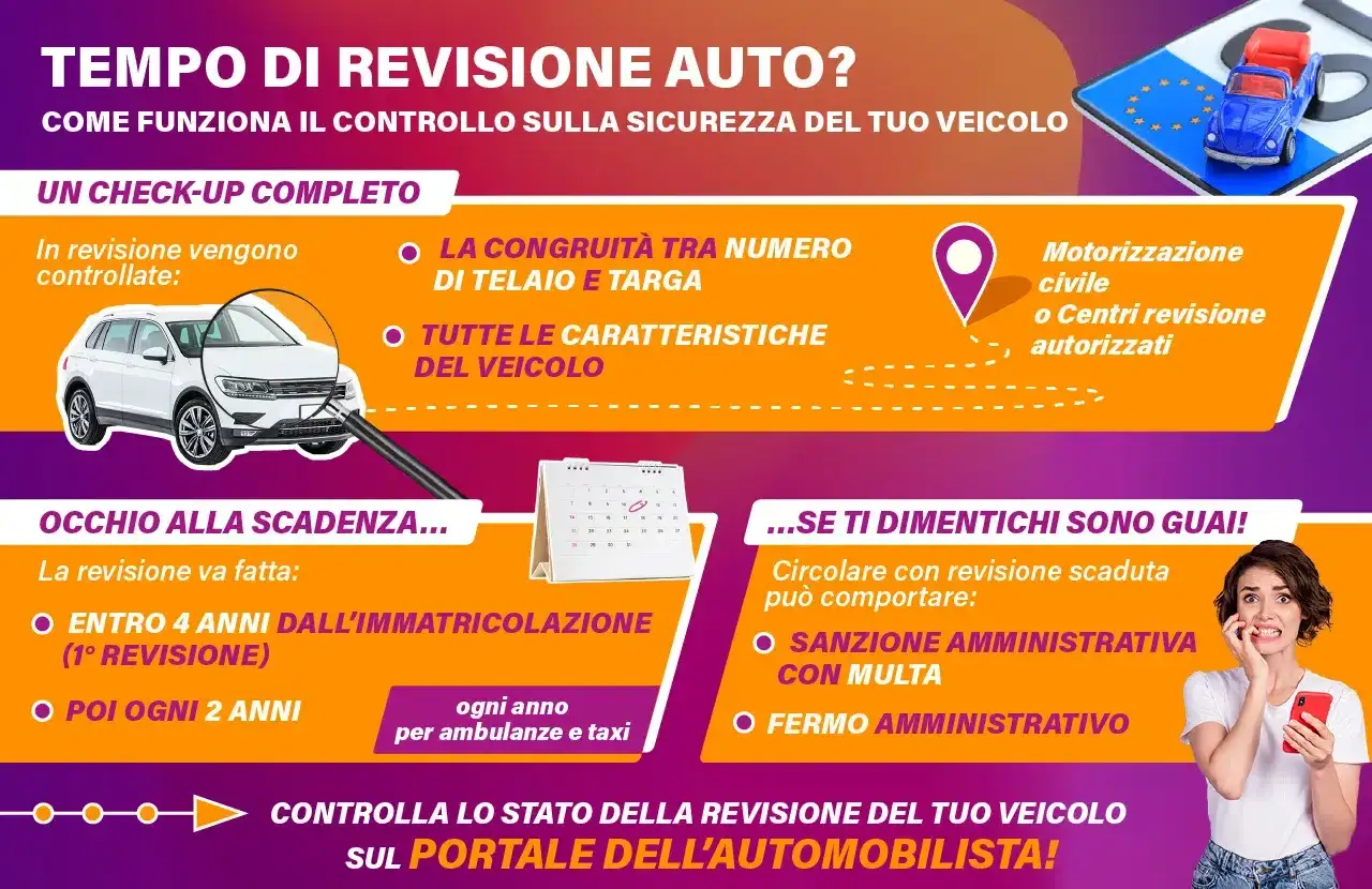Guida alla scadenza revisione auto: controlli, tempistiche e sanzioni per circolazione con revisione scaduta.