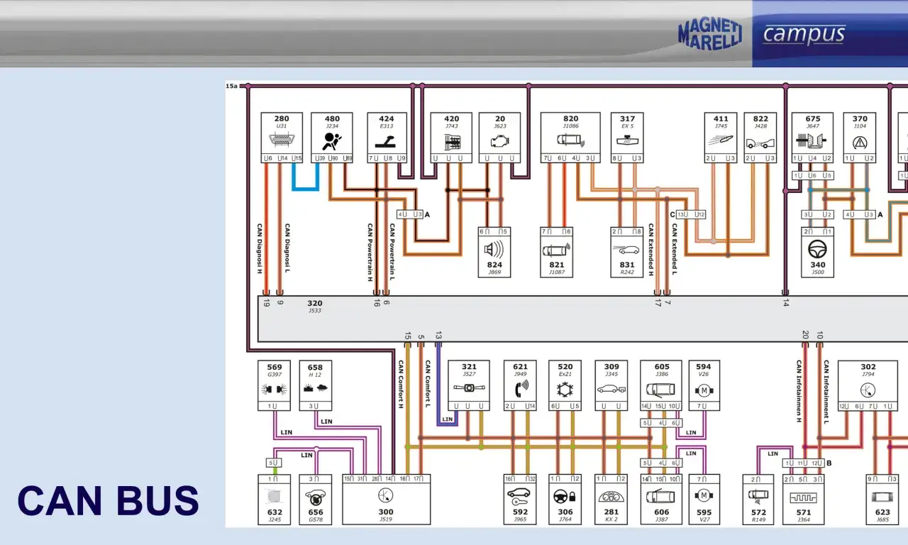 Schema elettrico che illustra il funzionamento del CAN bus, una rete di comunicazione veicolare.
