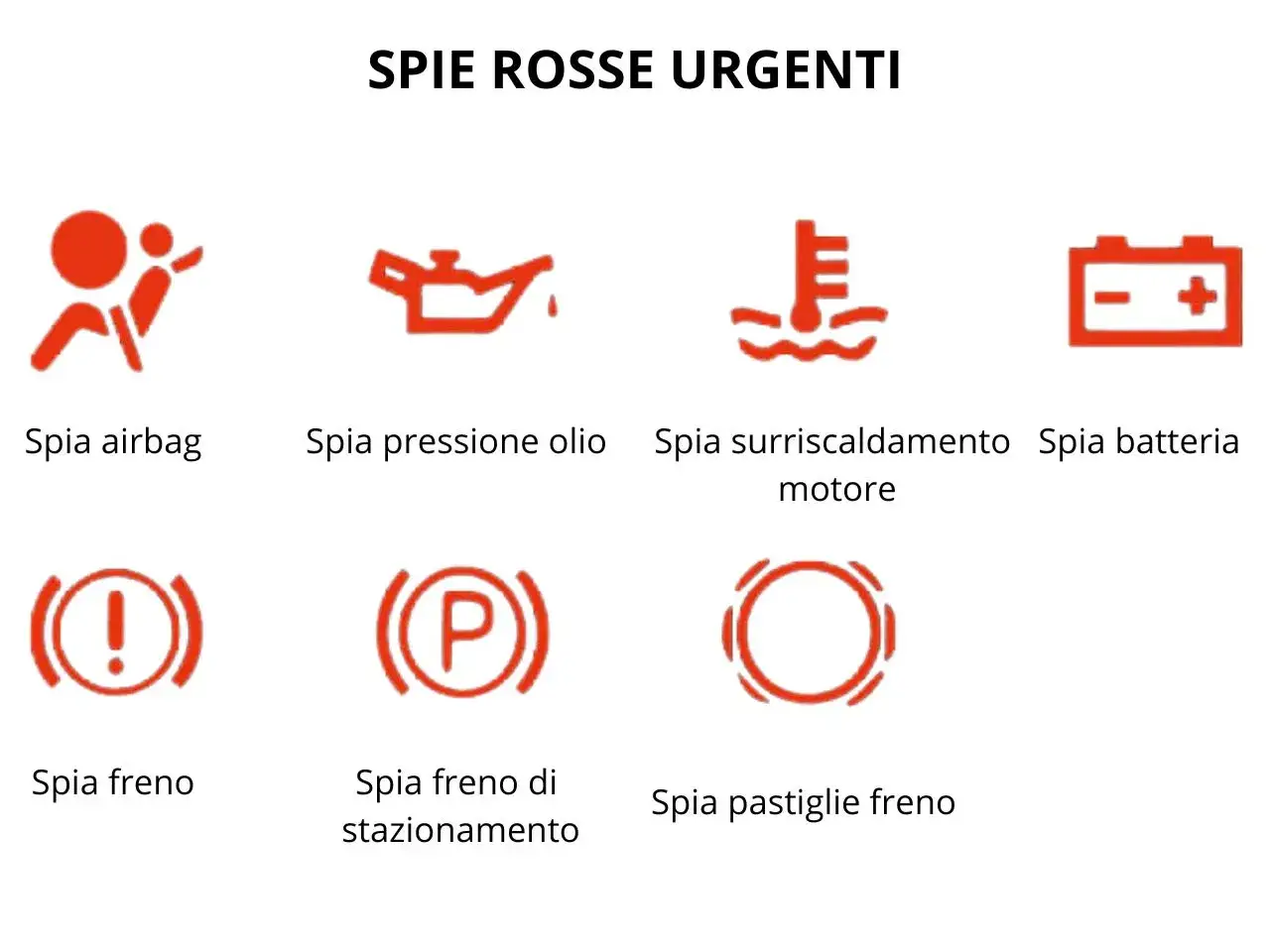 Spia freno di stazionamento, insieme ad altre spie rosse urgenti come airbag, olio, motore, batteria e freni.